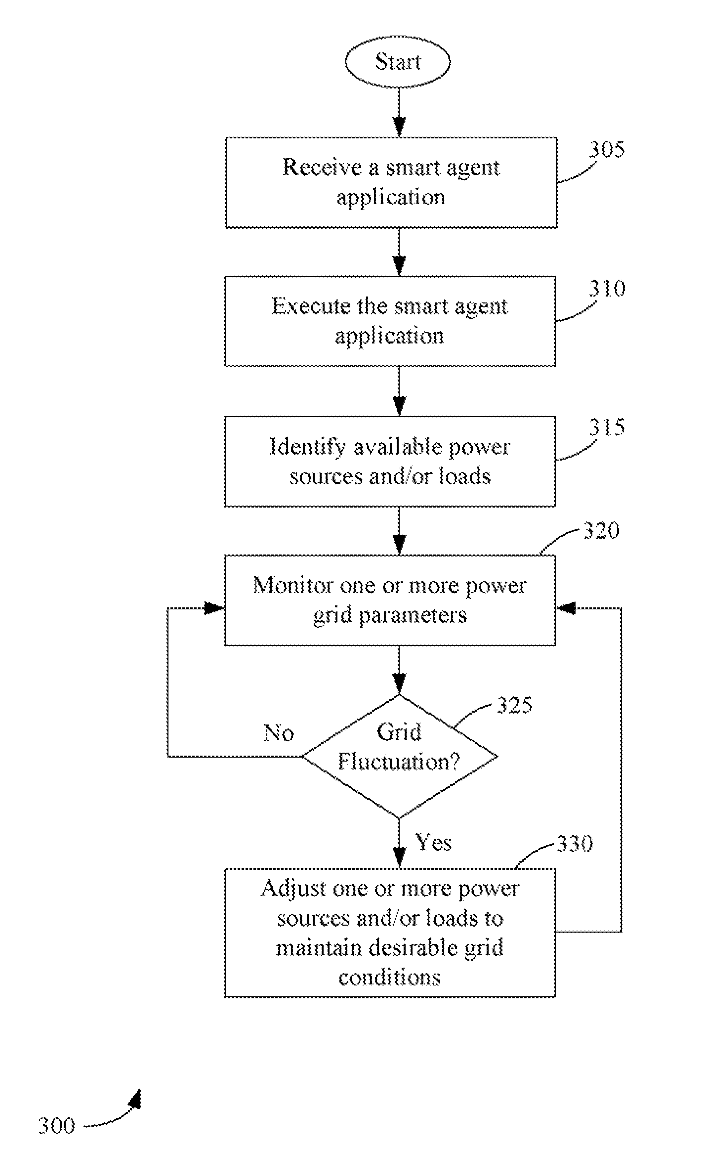 Systems, methods, and apparatus for maintaining stable conditions within a power grid