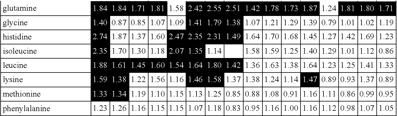 Methods of predicting crop yield using metabolic profiling