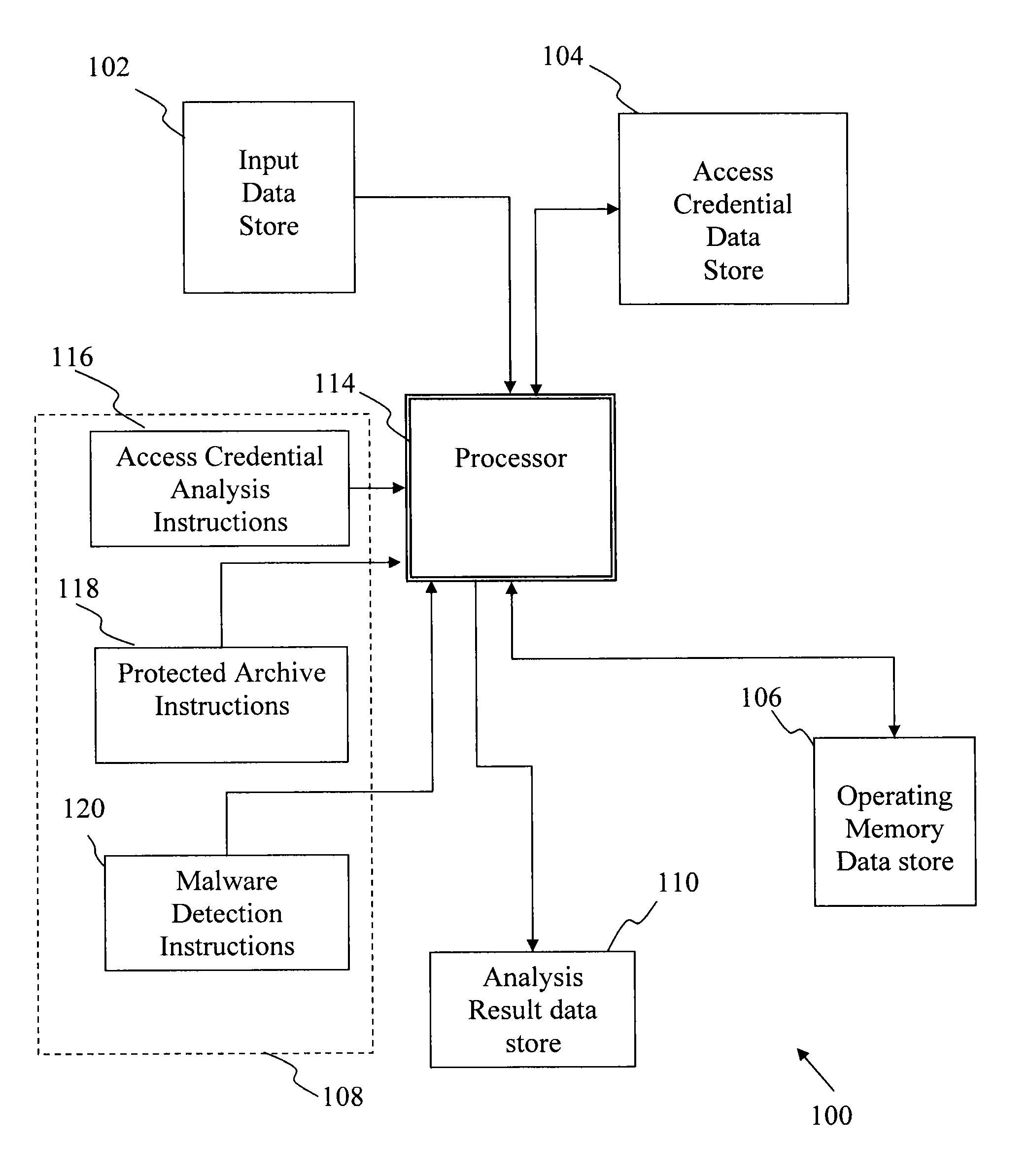 Comprehensive password management arrangment facilitating security