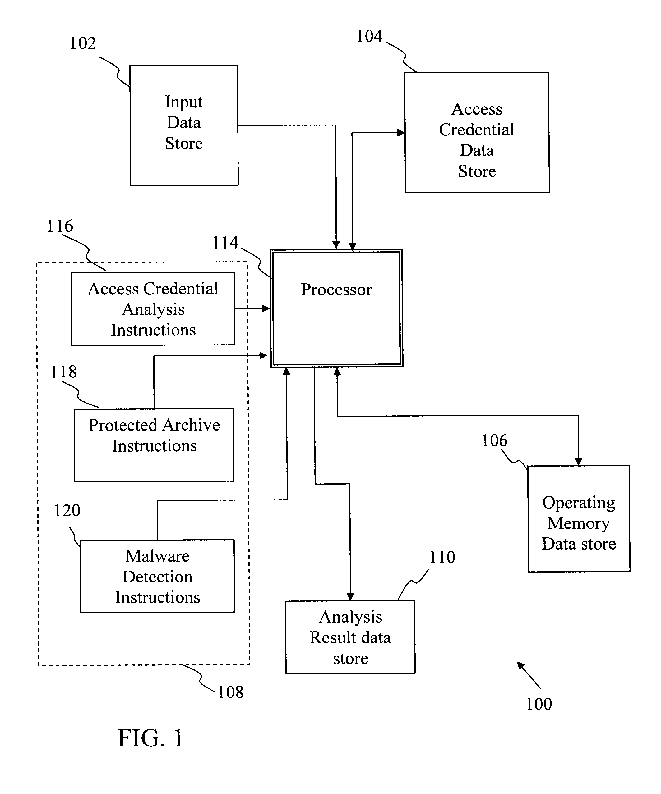 Comprehensive password management arrangment facilitating security