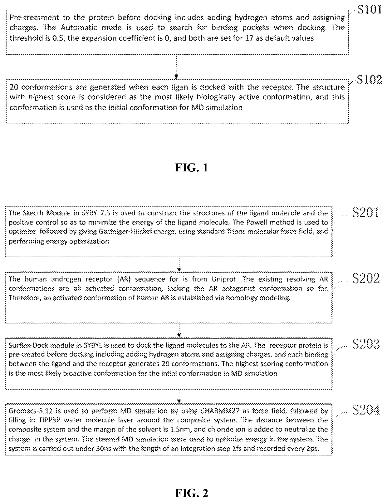 Method for determining androgen and Anti-androgen effects on substances