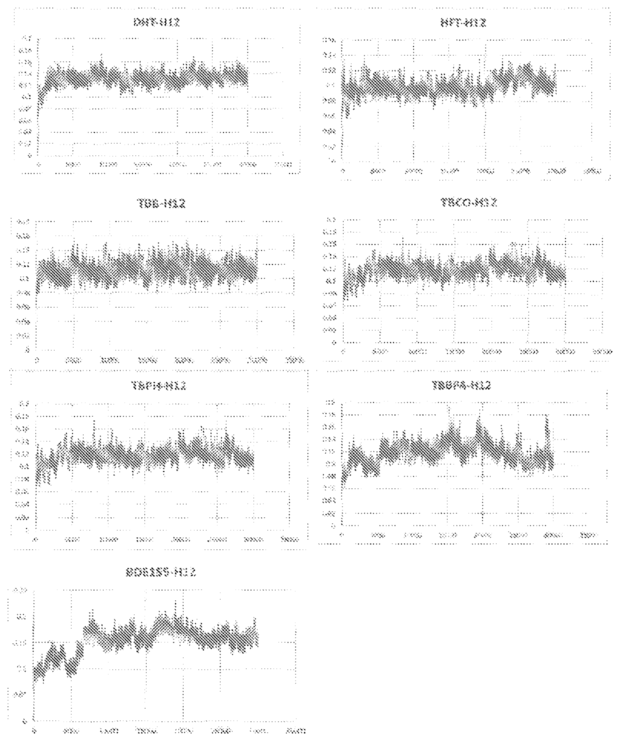 Method for determining androgen and Anti-androgen effects on substances