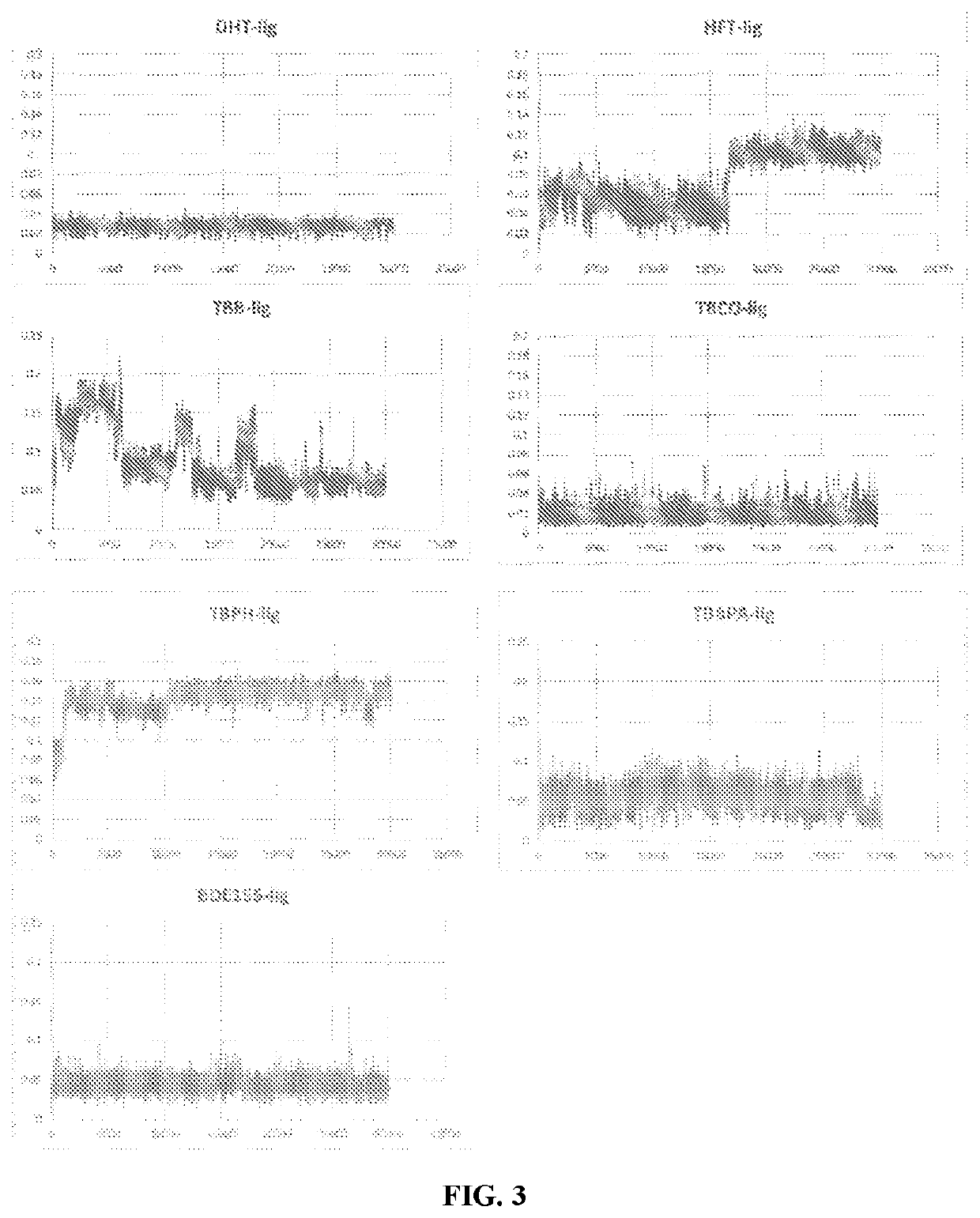 Method for determining androgen and Anti-androgen effects on substances