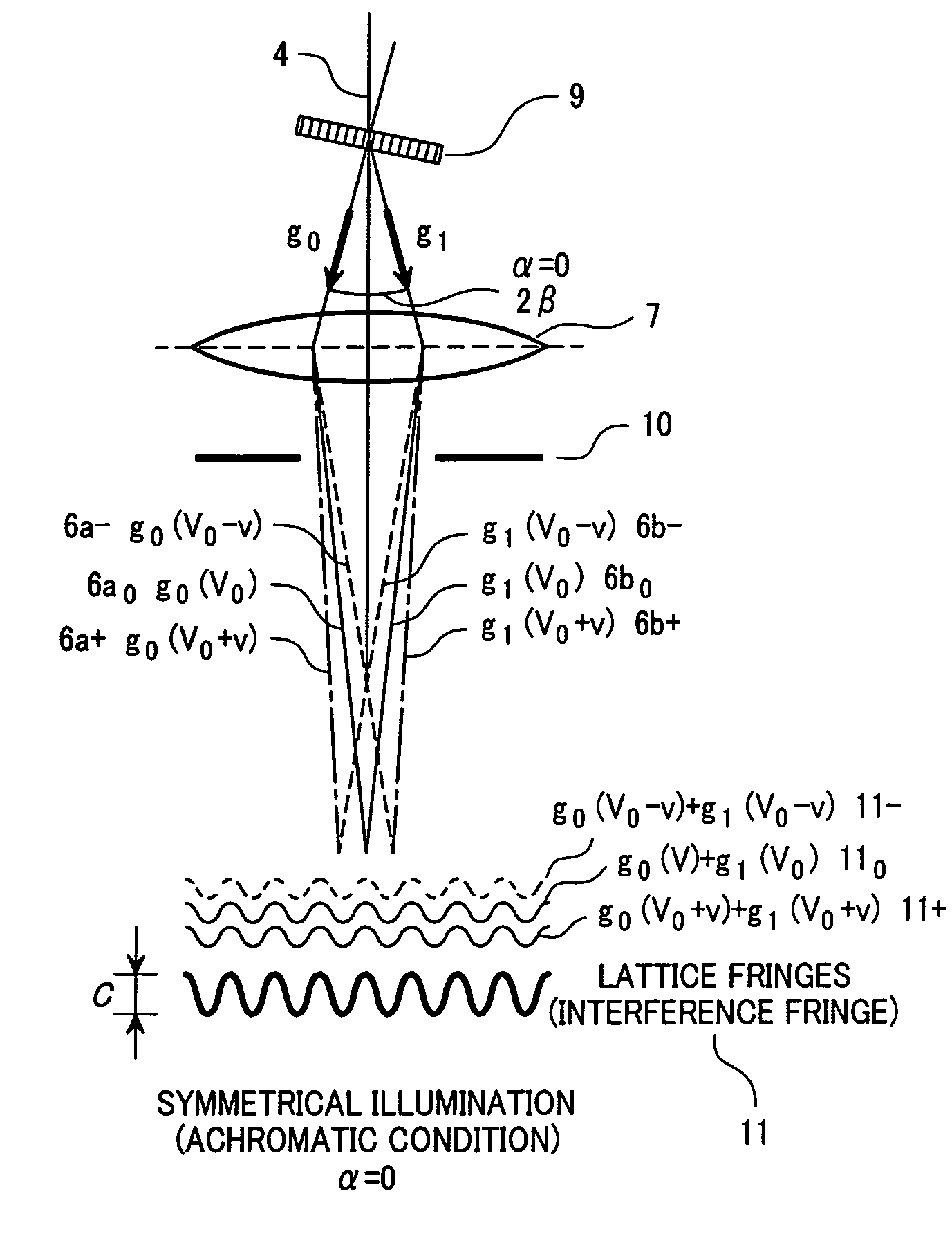 Method for measuring information transfer limit in transmission electron microscope, and transmission electron microscope using the same