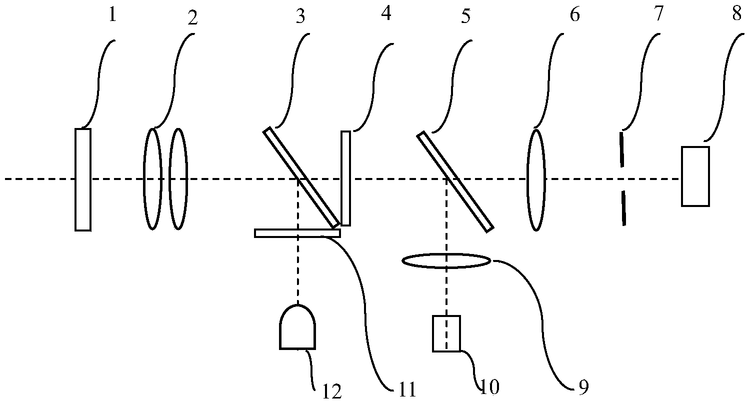 Confocal automatic regulation device