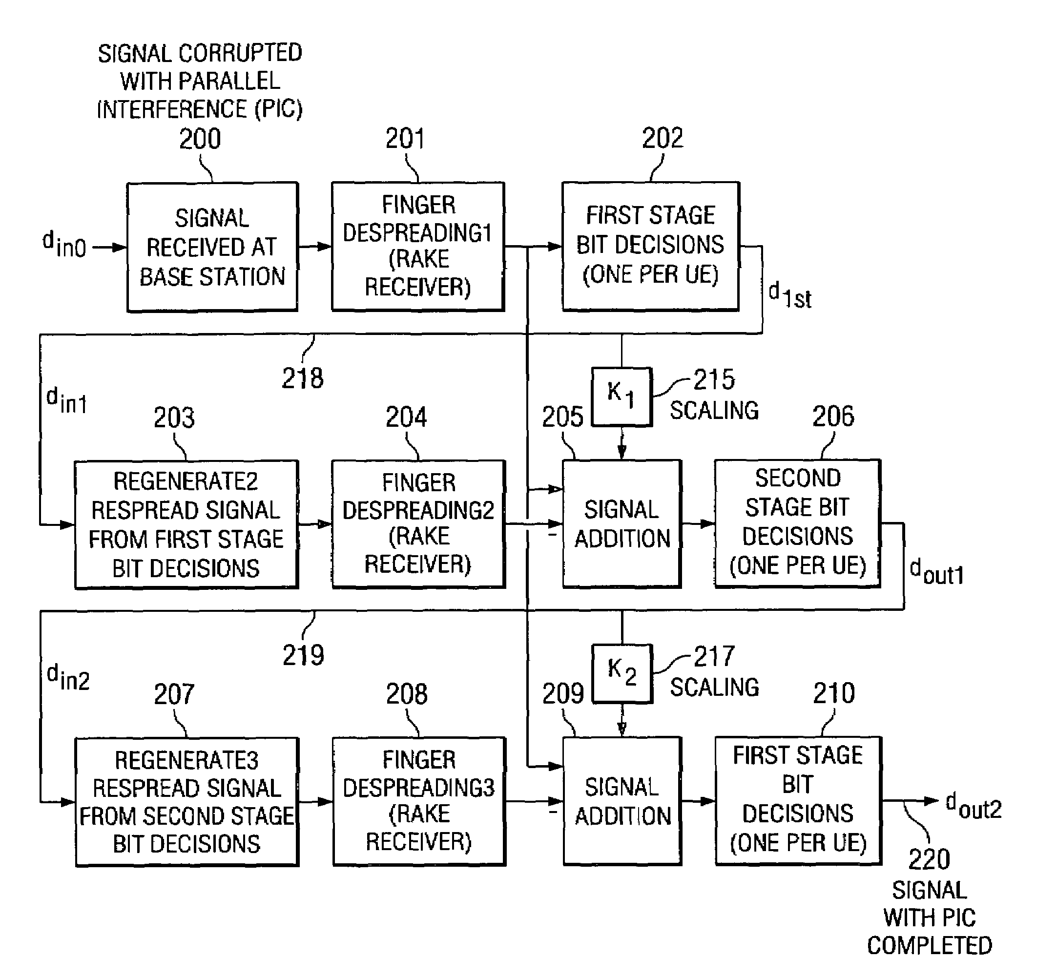 Parallel interference cancellation device for multi-user CDMA systems