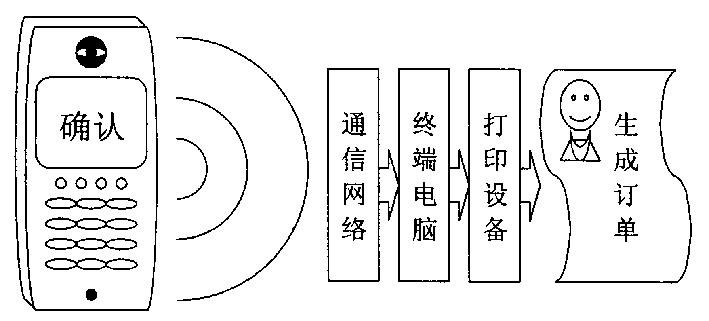 Tele-shopping method capable of generating order sheet automatically