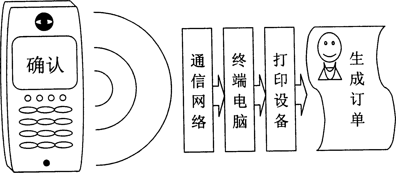 Tele-shopping method capable of generating order sheet automatically