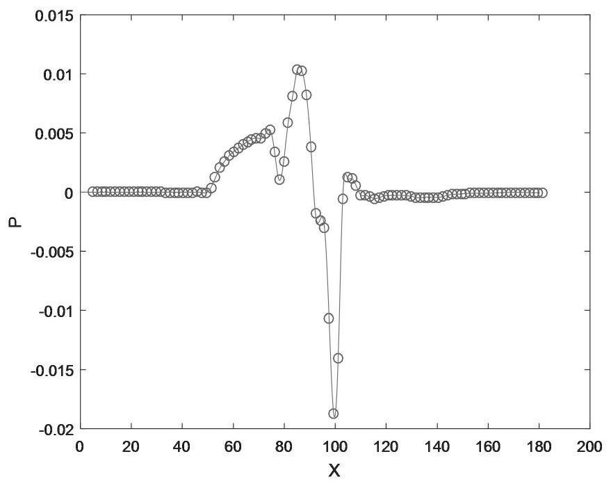 Near-field accompanying optimization method for far-field sonic boom suppression of supersonic aircraft