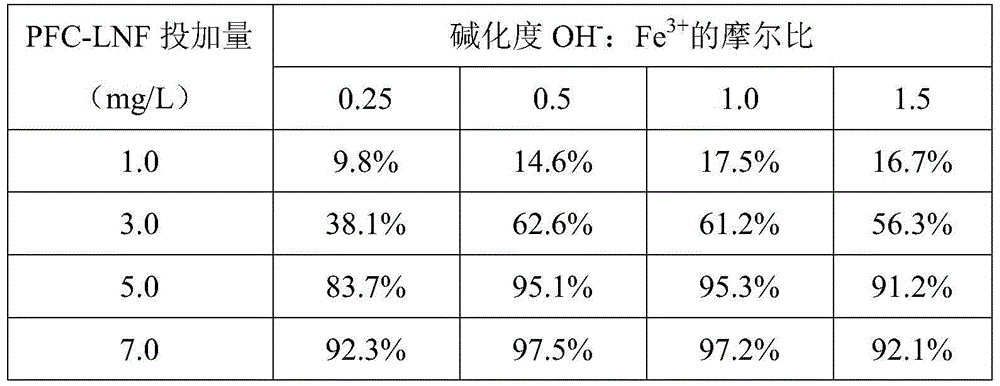 Compound flocculant with polymerization ferric chloride and amination polymers based on papermaking sludge and method for preparing compound flocculant