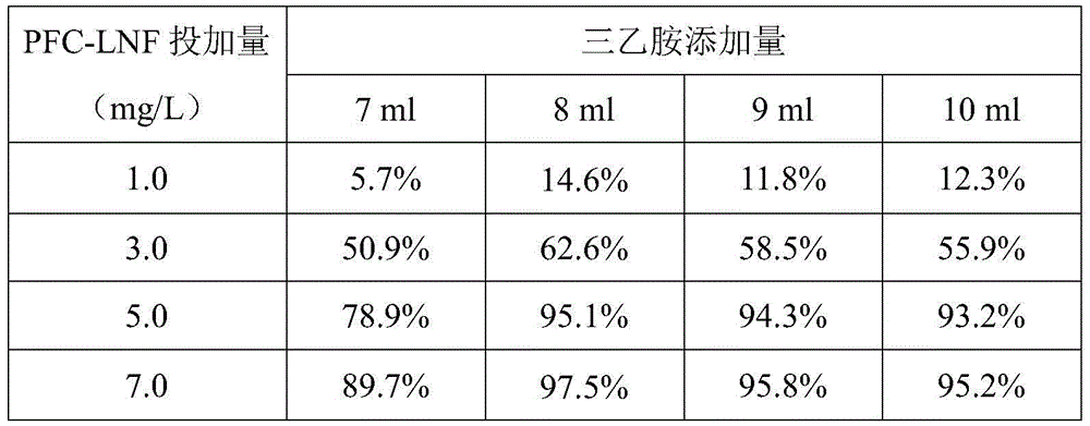 Compound flocculant with polymerization ferric chloride and amination polymers based on papermaking sludge and method for preparing compound flocculant