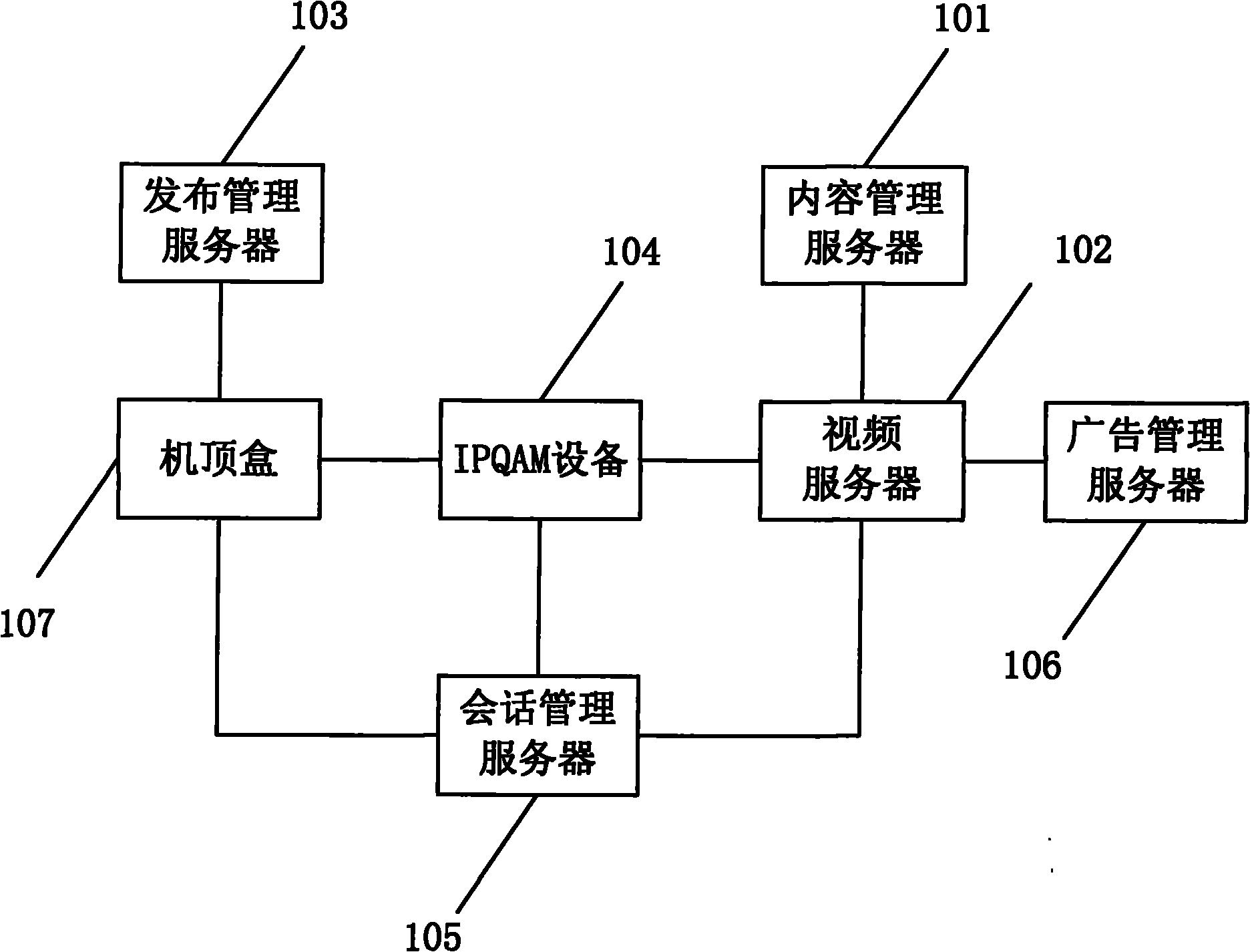 Advertisement insertion method and device in video-on-demand system