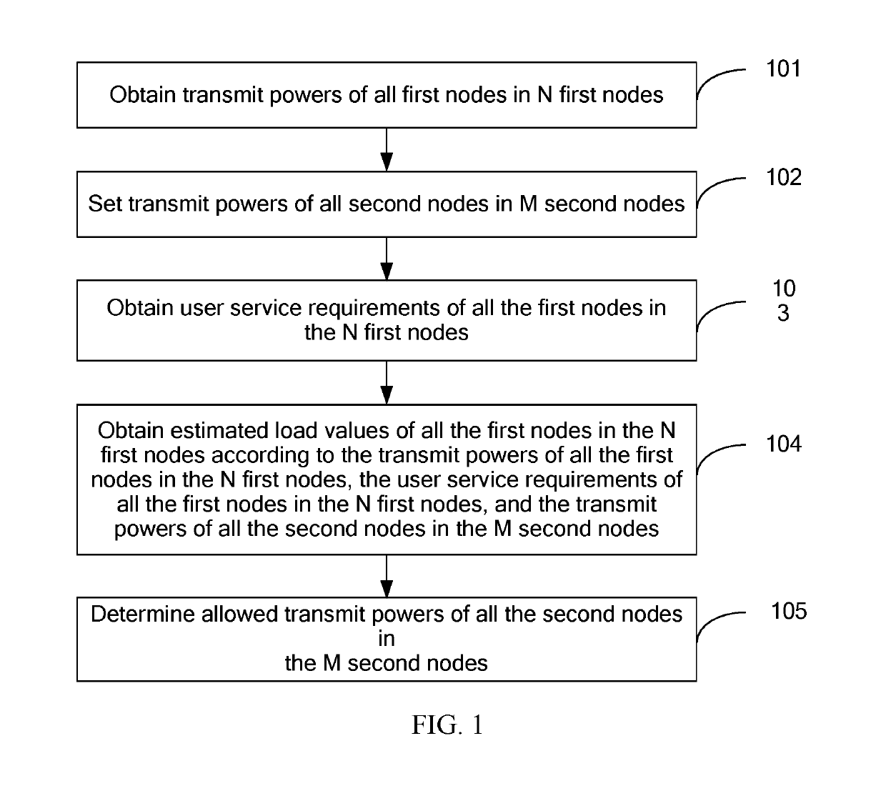 Power estimation method and apparatus