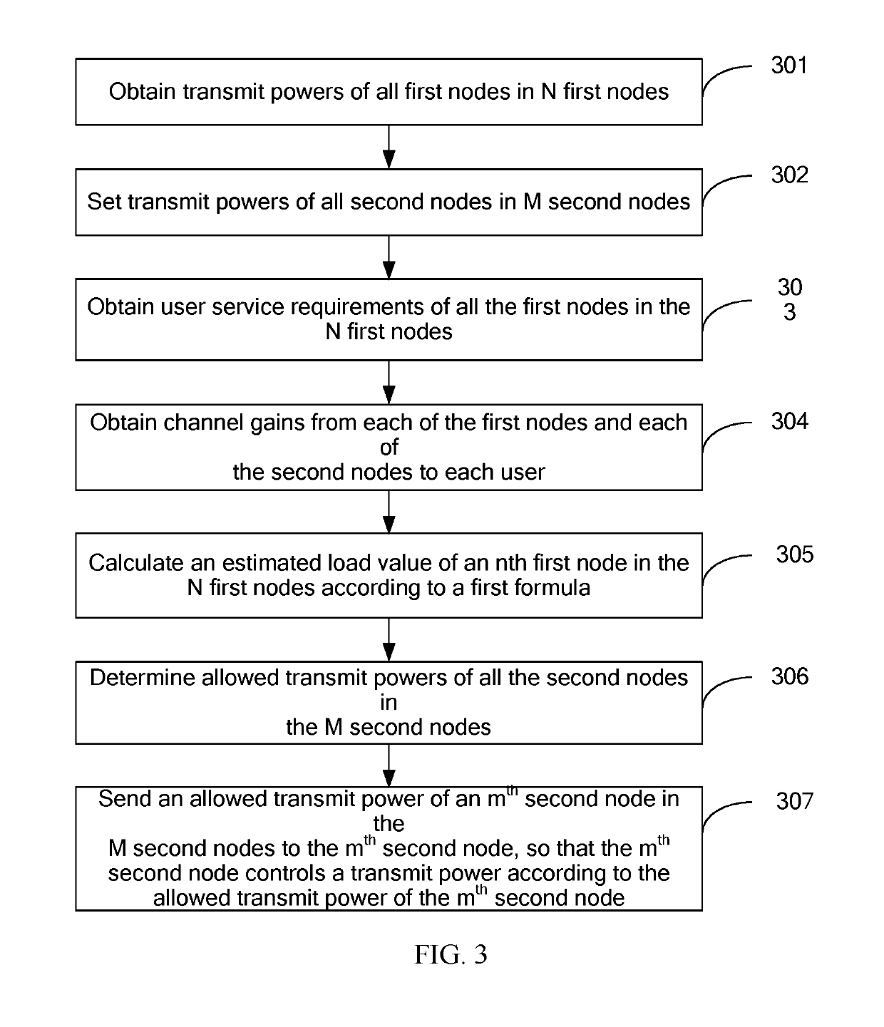 Power estimation method and apparatus