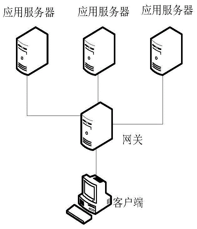 Single sign-on device and method