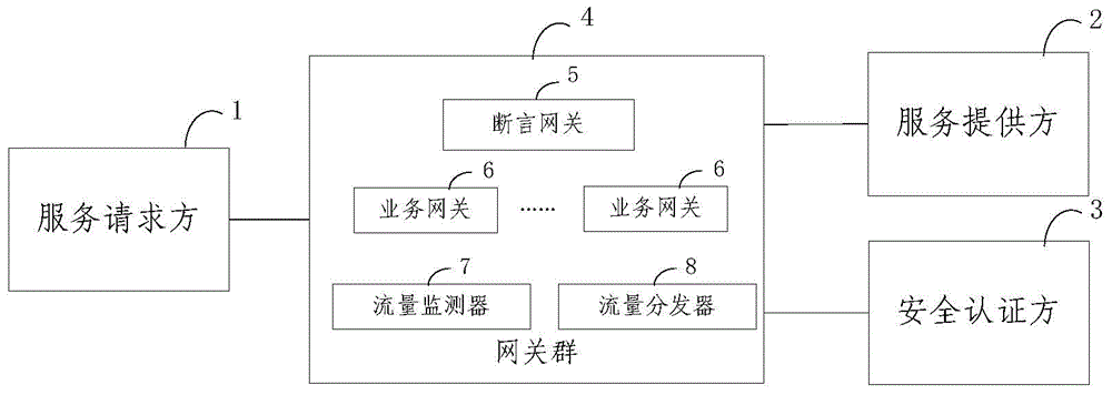 Single sign-on device and method