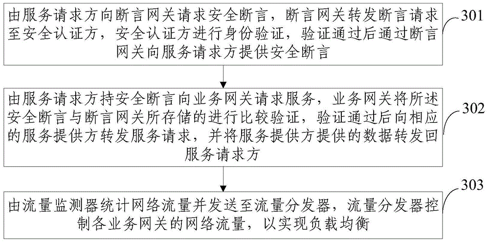 Single sign-on device and method