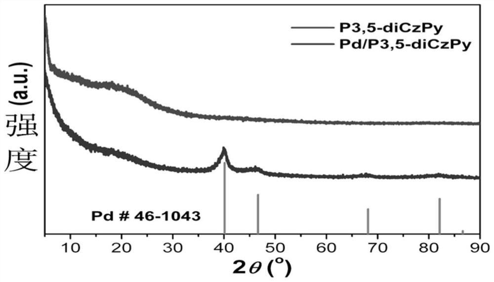 A kind of polycarbazole loaded nano-palladium material and its preparation method and application