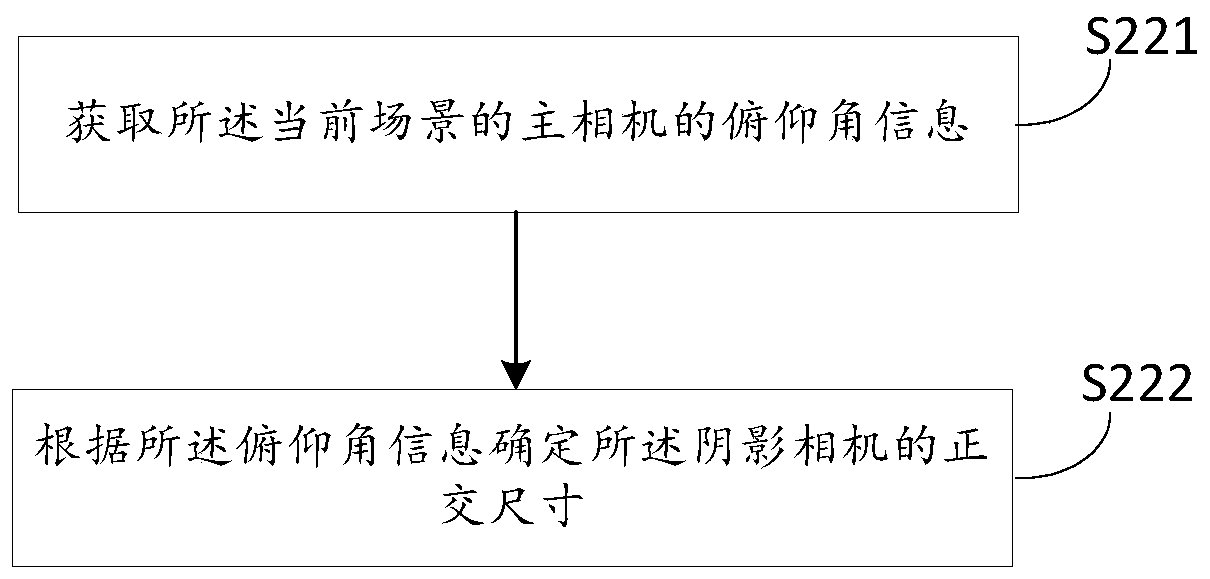 Shadow implementation method and device of game scene, electronic equipment and readable medium