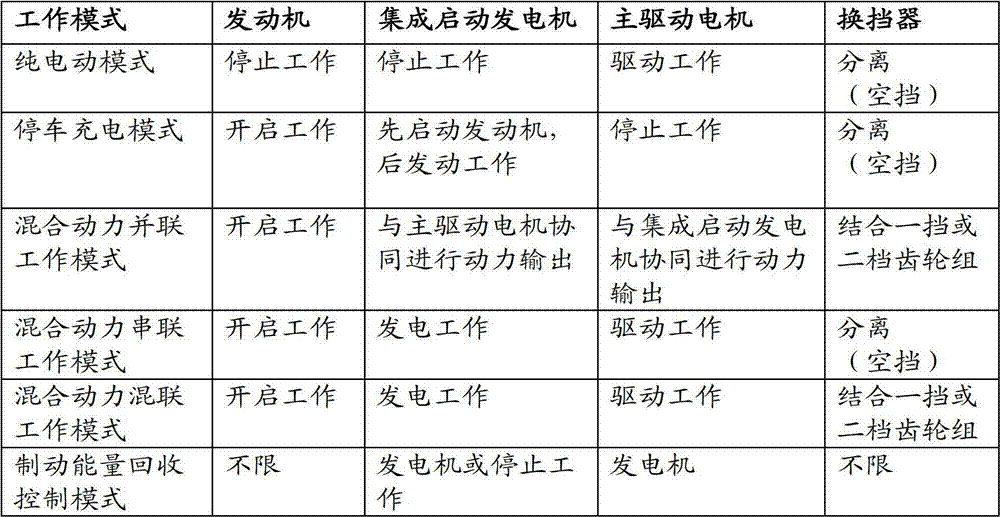 Dynamic-coupling electric control power gear shift hybrid power system