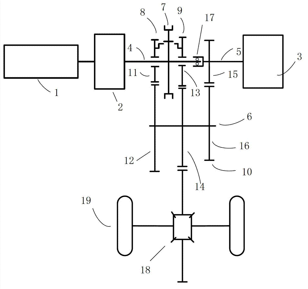 Dynamic-coupling electric control power gear shift hybrid power system