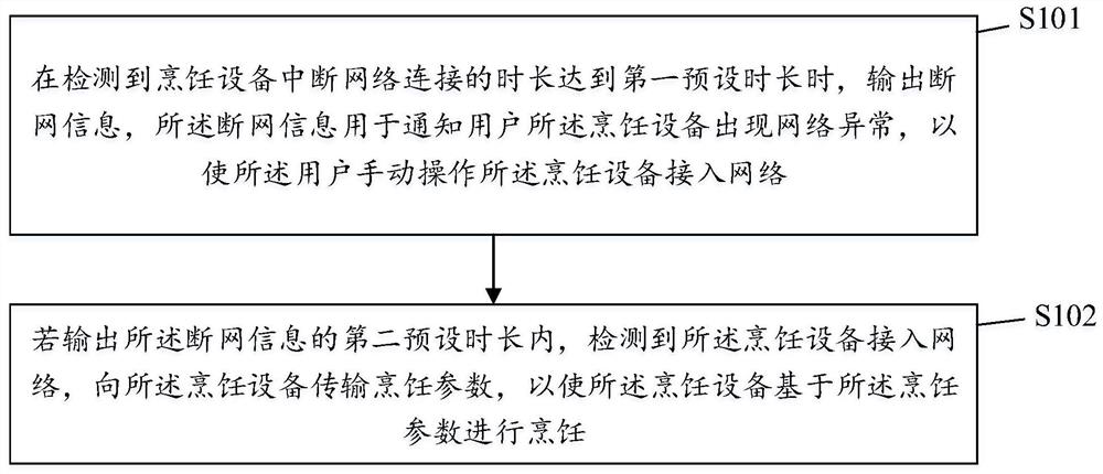 A network disconnection protection method and device for cooking equipment