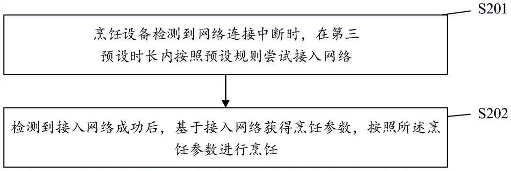 A network disconnection protection method and device for cooking equipment