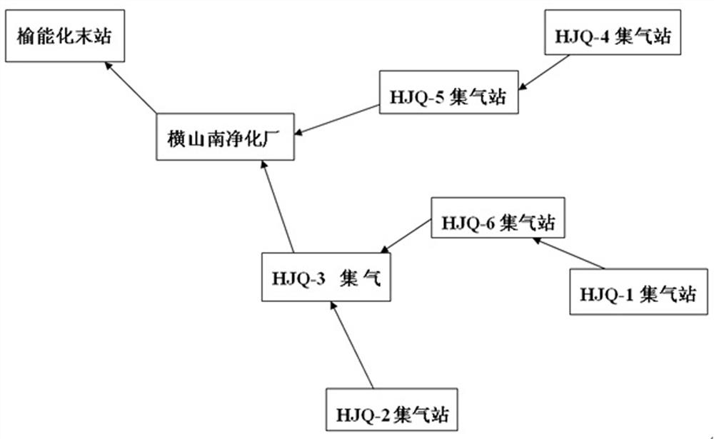 Gas field overall layout evaluation method based on multi-level fuzzy comprehensive evaluation