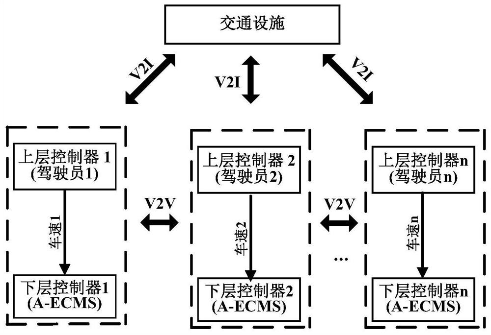 A driver-in-the-loop vehicle fuel economy control method