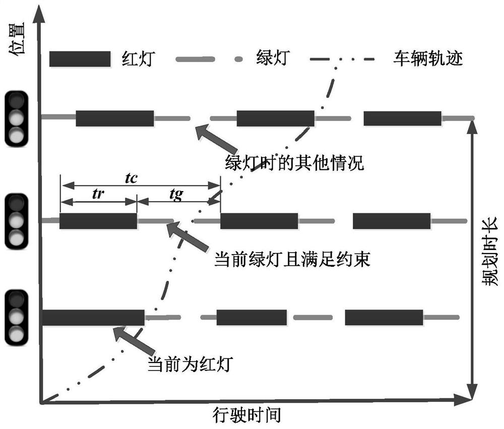 A driver-in-the-loop vehicle fuel economy control method