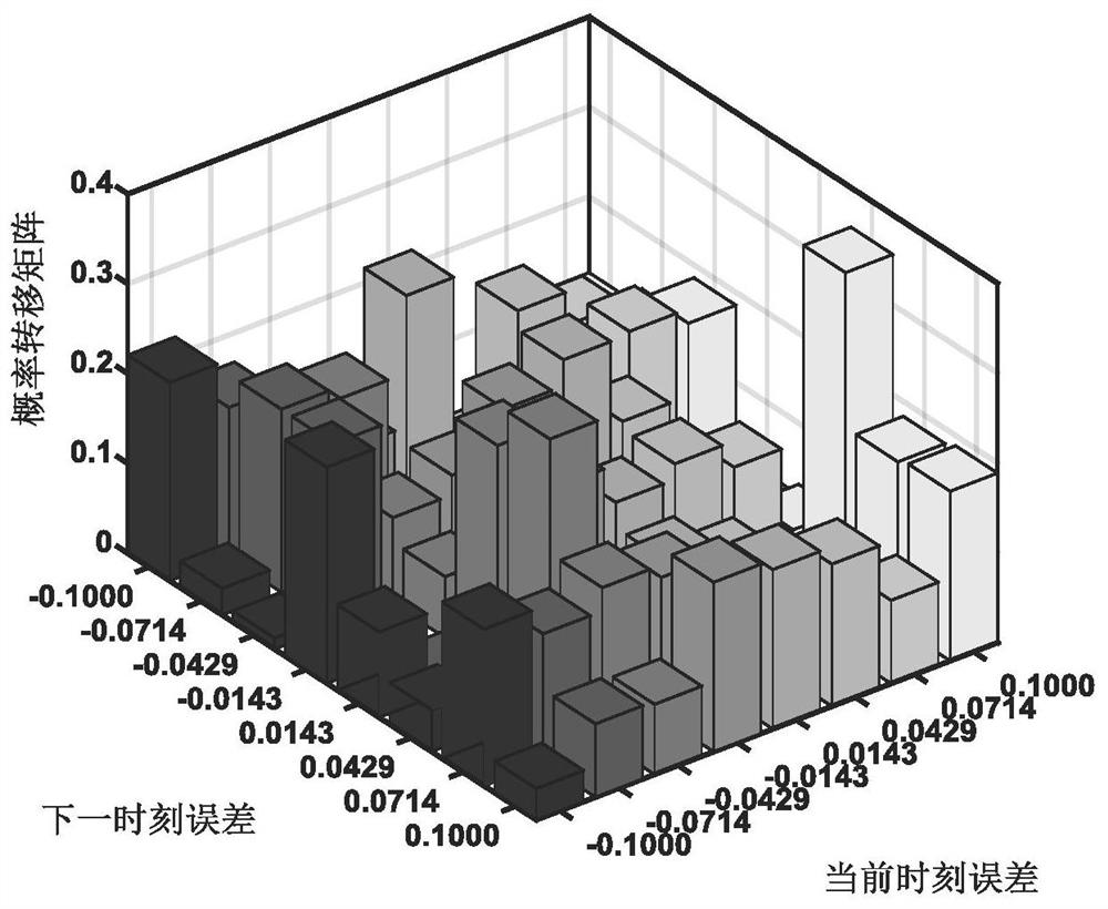 A driver-in-the-loop vehicle fuel economy control method