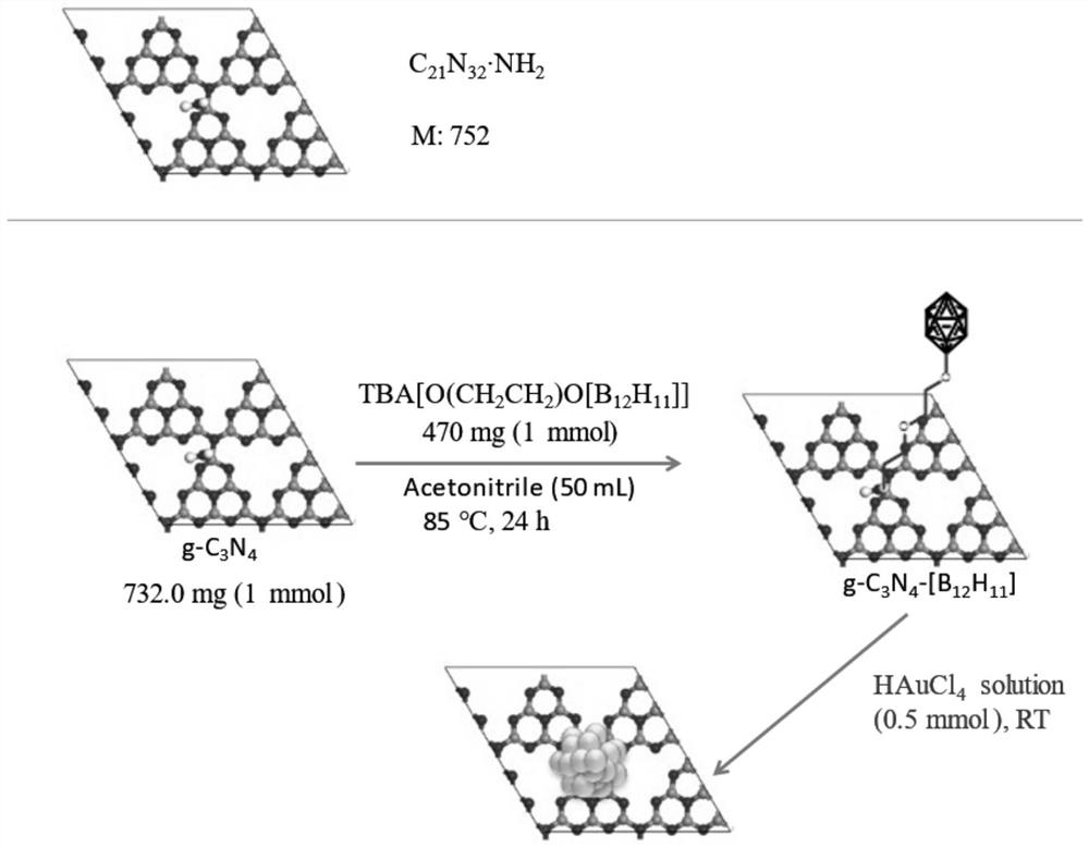 Closed boron group composite nano noble metal catalyst as well as preparation method and application thereof