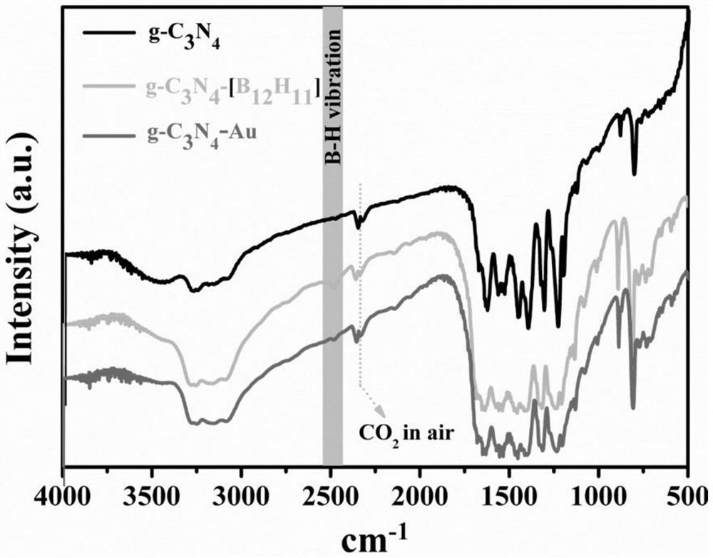 Closed boron group composite nano noble metal catalyst as well as preparation method and application thereof