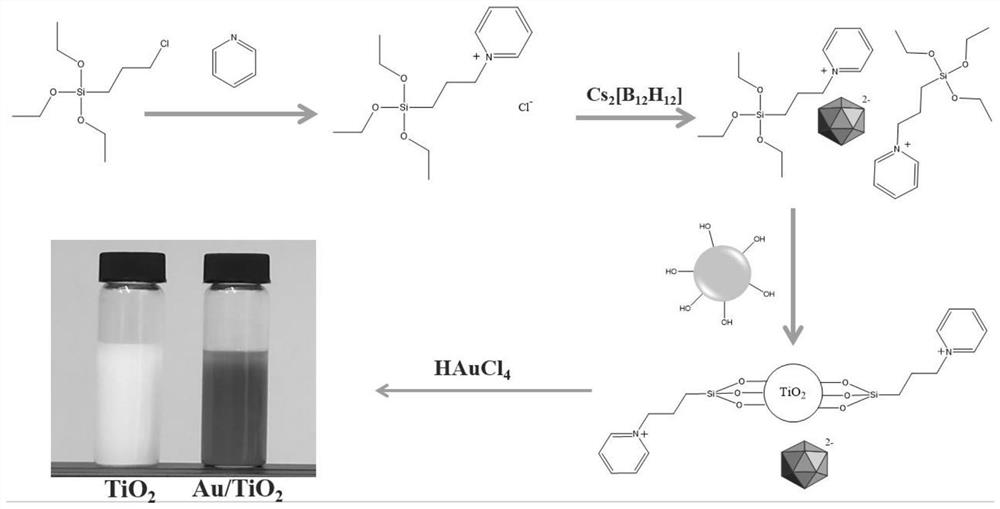 Closed boron group composite nano noble metal catalyst as well as preparation method and application thereof