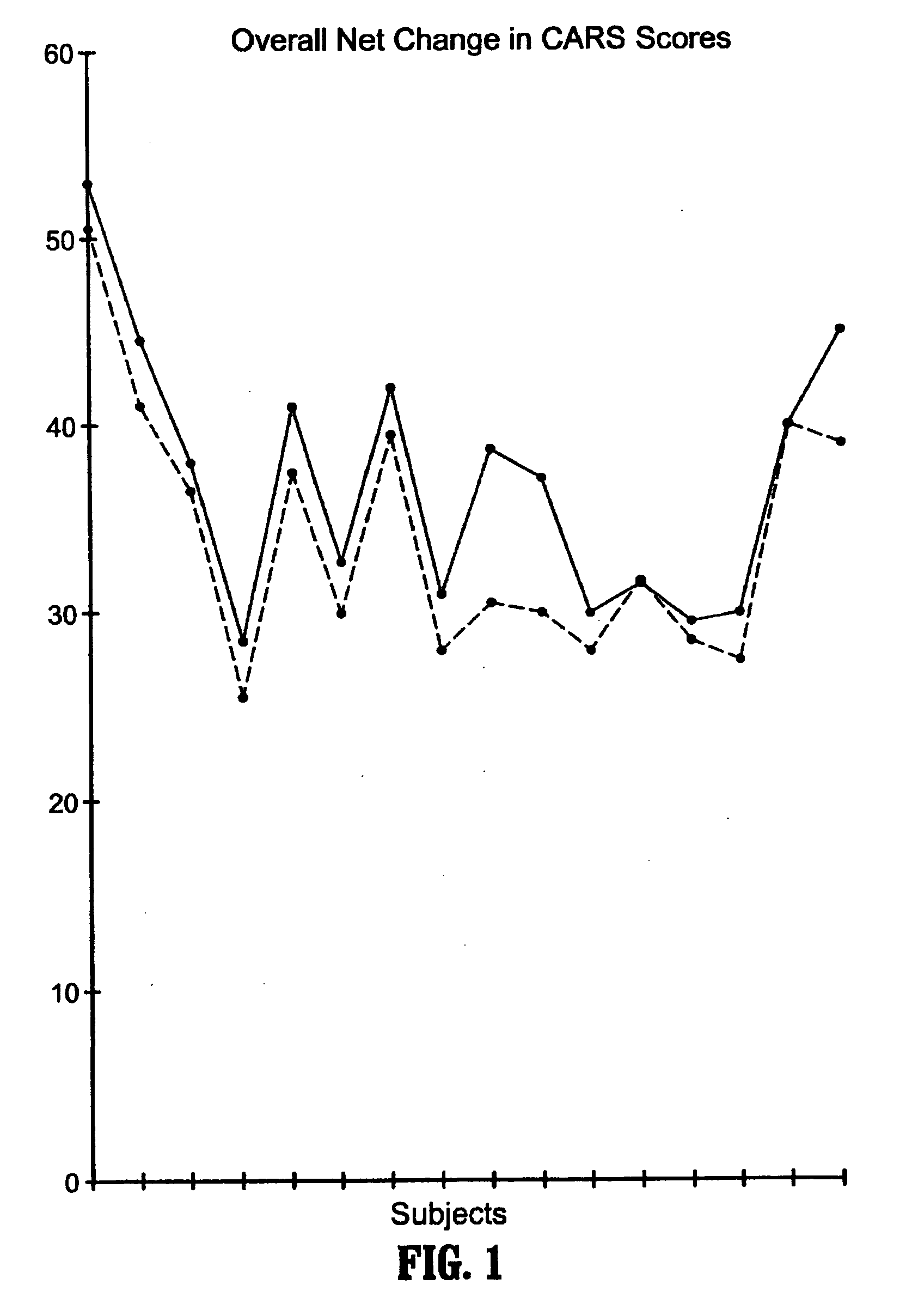 Methods for treating pervasive development disorders