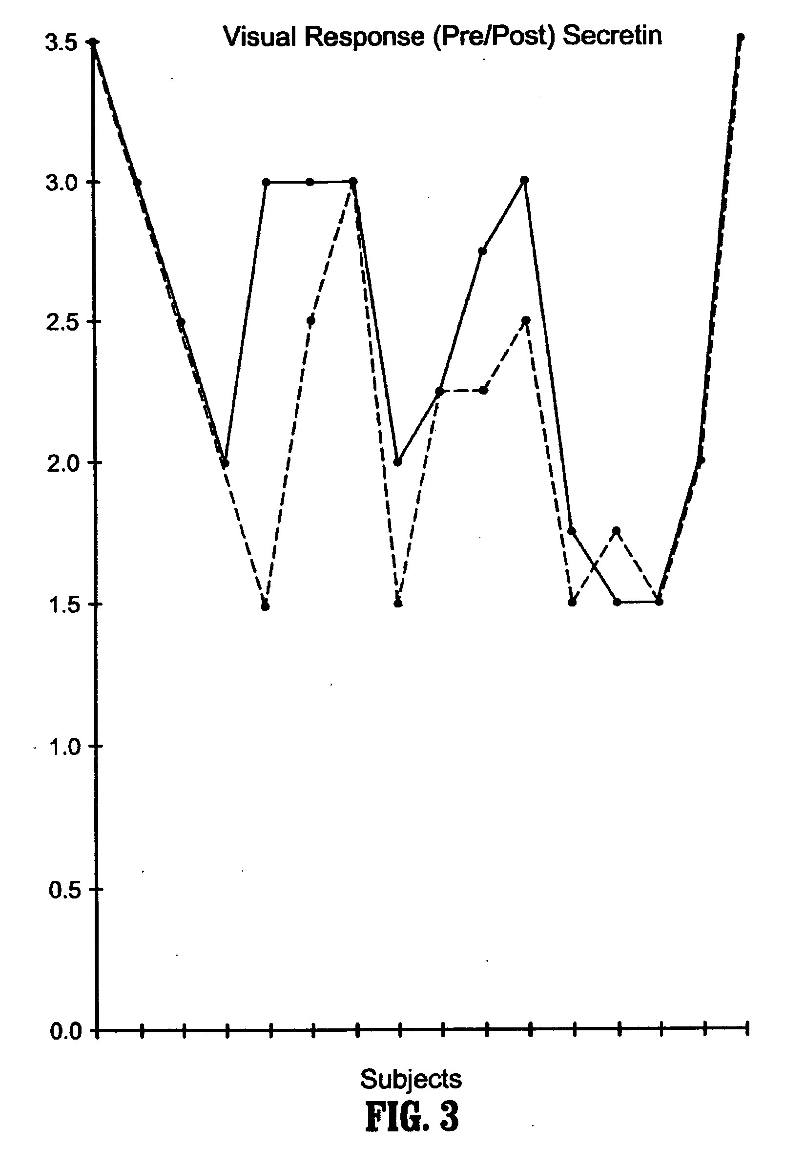 Methods for treating pervasive development disorders