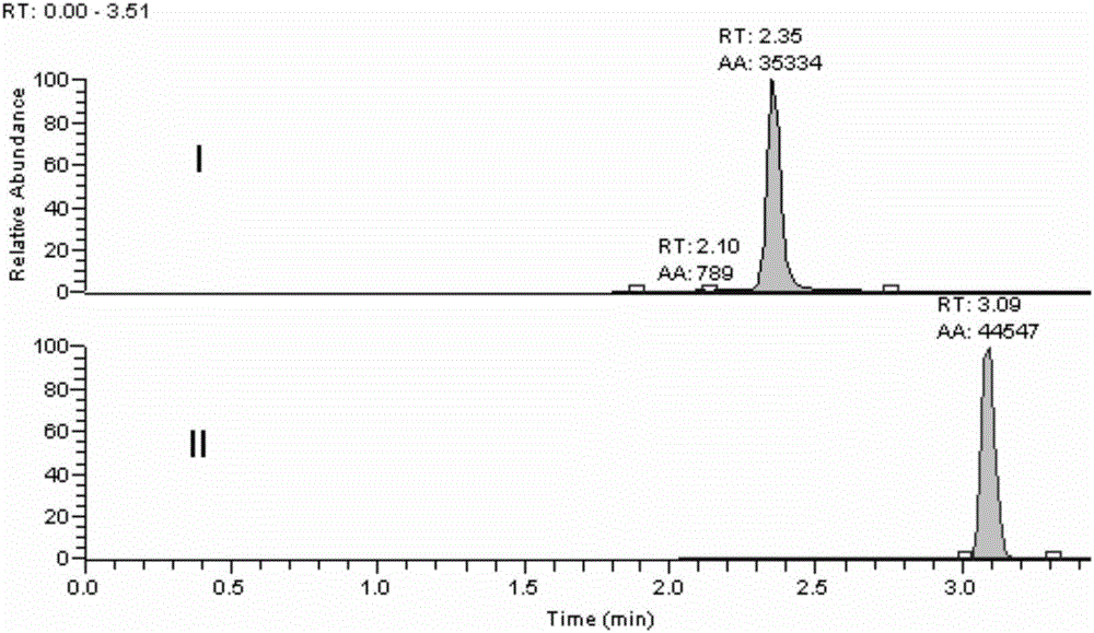 A kind of determination method of strychnin biological sample