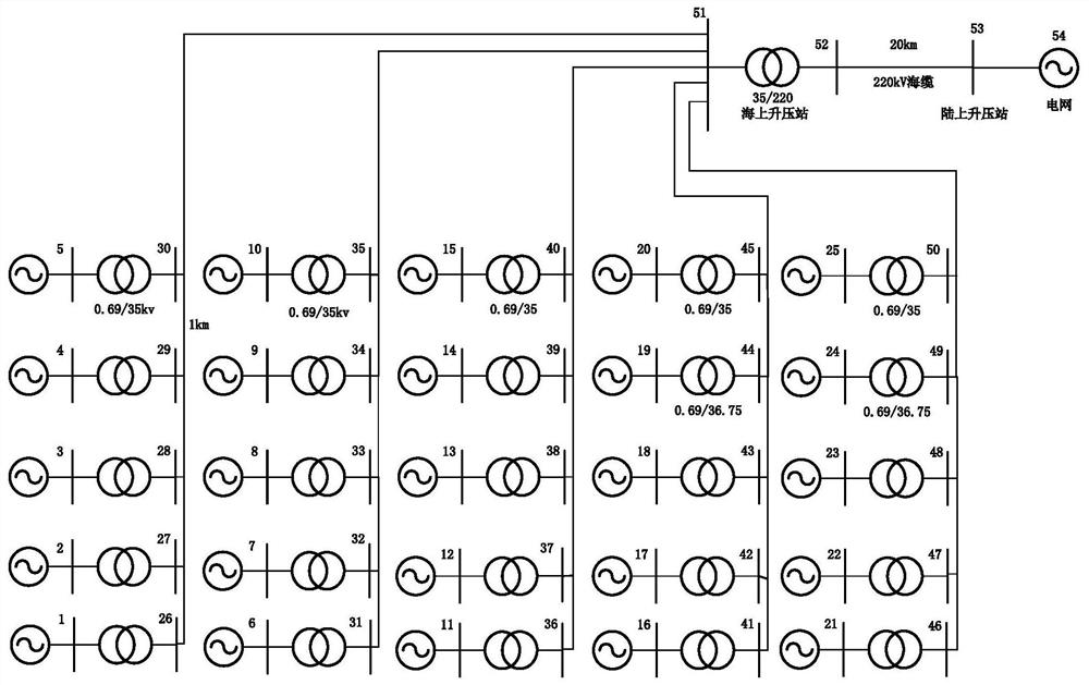 Offshore wind plant reactive power optimization configuration method considering wind turbine generator reactive power regulation