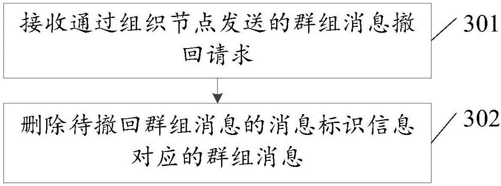 Message information processing method and device, server and terminal device