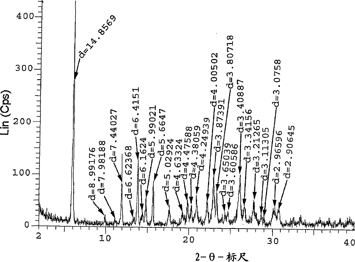 Dihydrogen phosphate salt of a prostaglandin d2 receptor antagonist