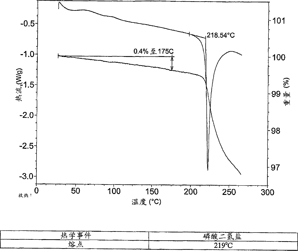 Dihydrogen phosphate salt of a prostaglandin d2 receptor antagonist