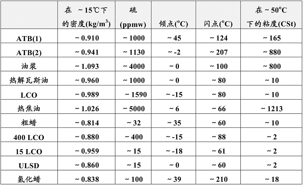 Fuel compositions