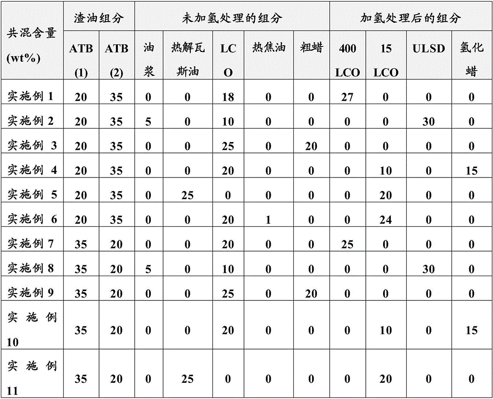 Fuel compositions