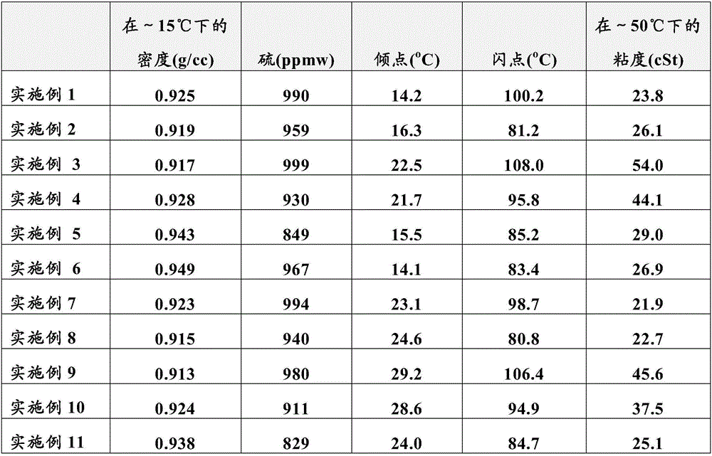 Fuel compositions