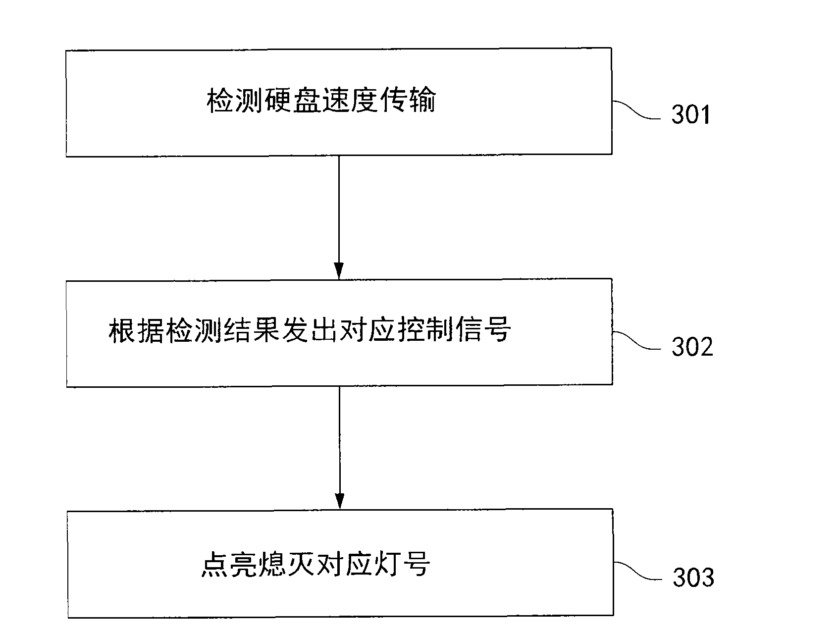 Hard disk speed indicating system