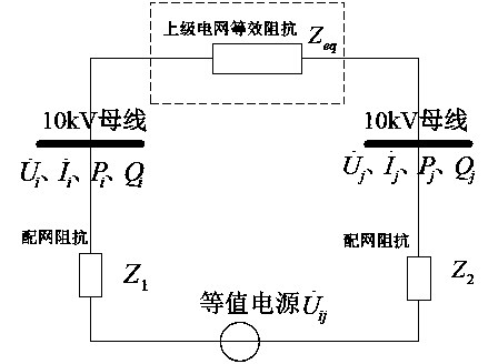 Method for testing planning state of distribution network switch