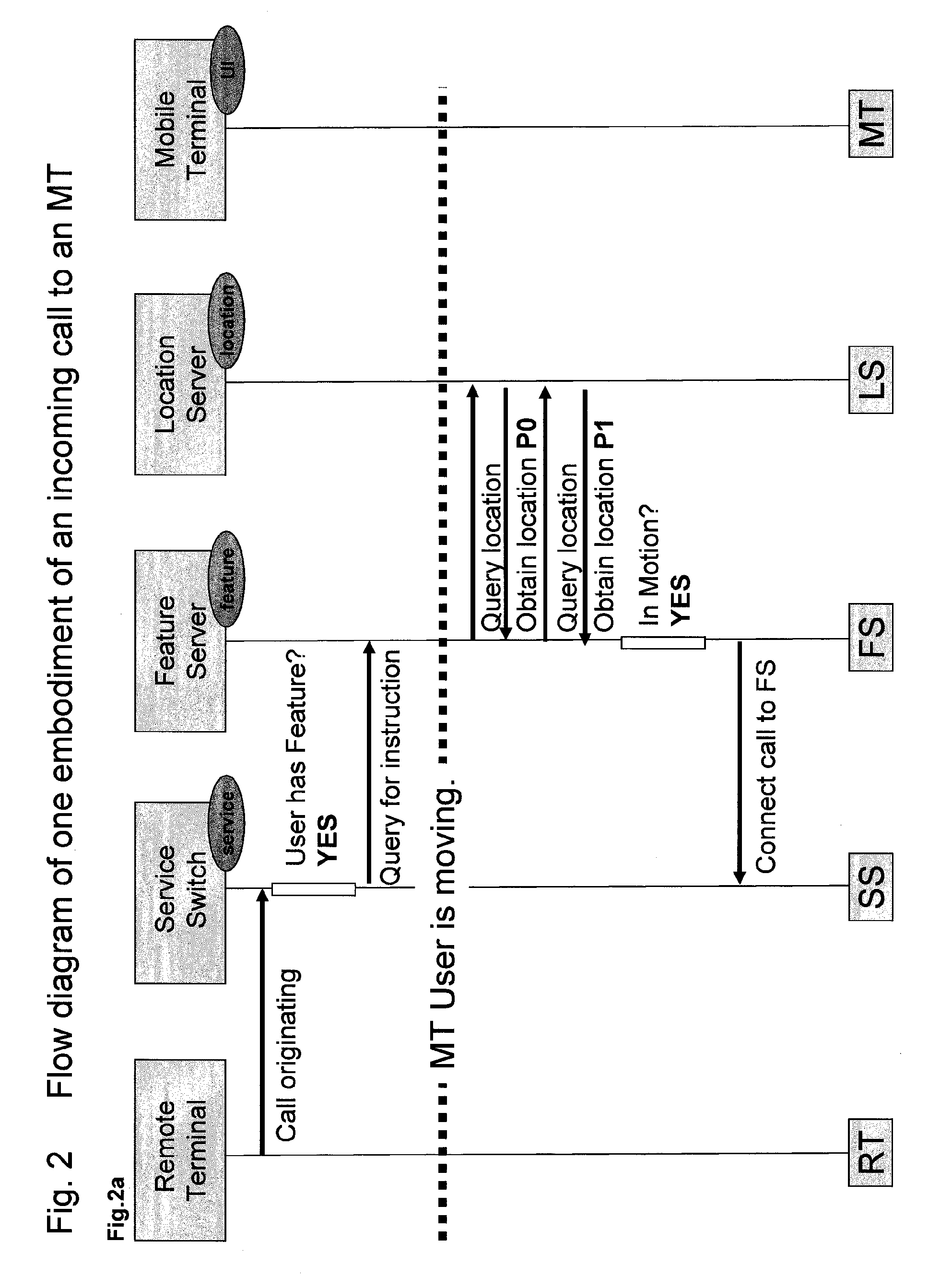 Mobility call management