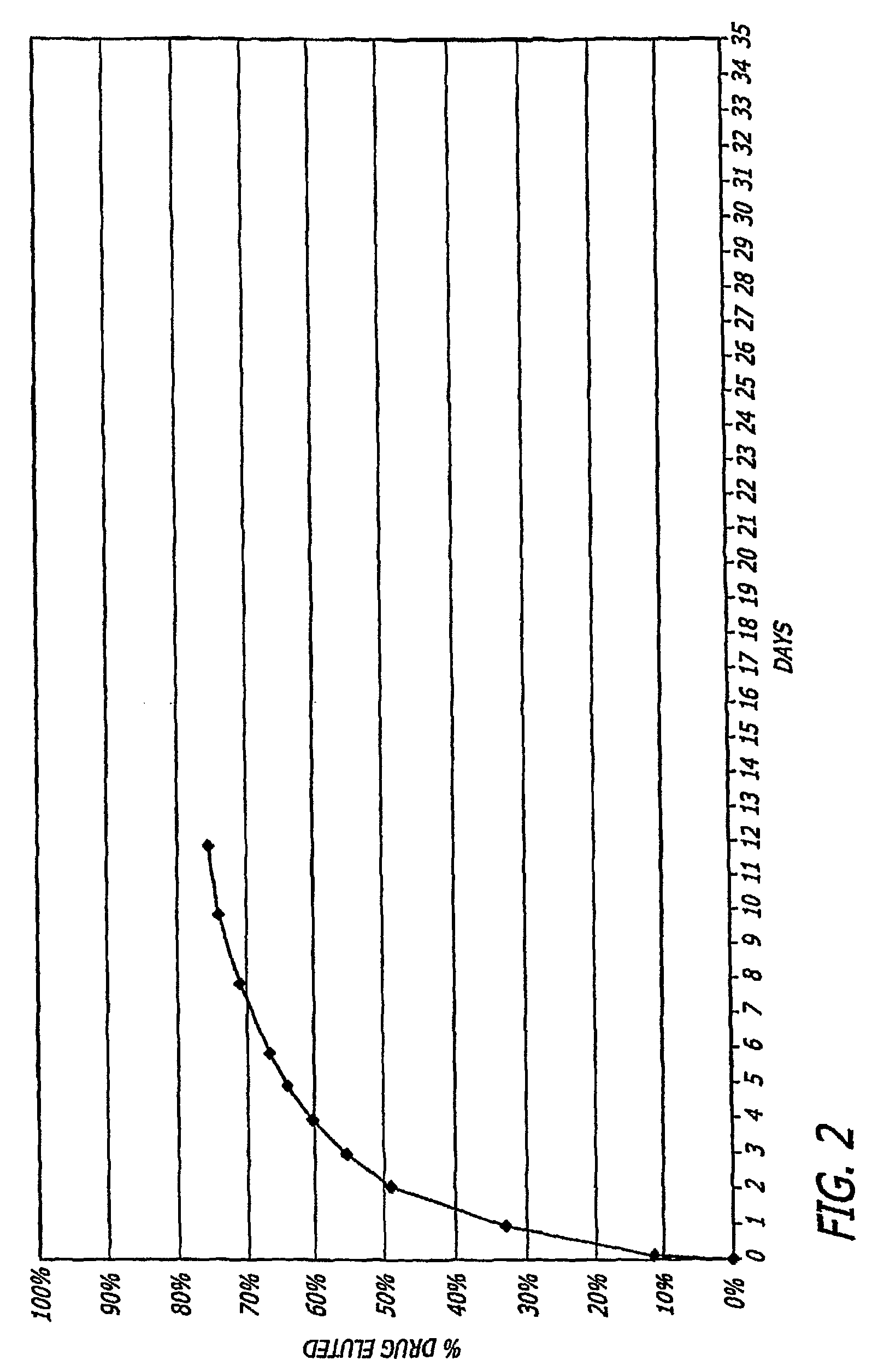 4-aza-caprolactone-based polymeric compositions useful for the manufacture of biodegradable medical devices and as medical device coatings