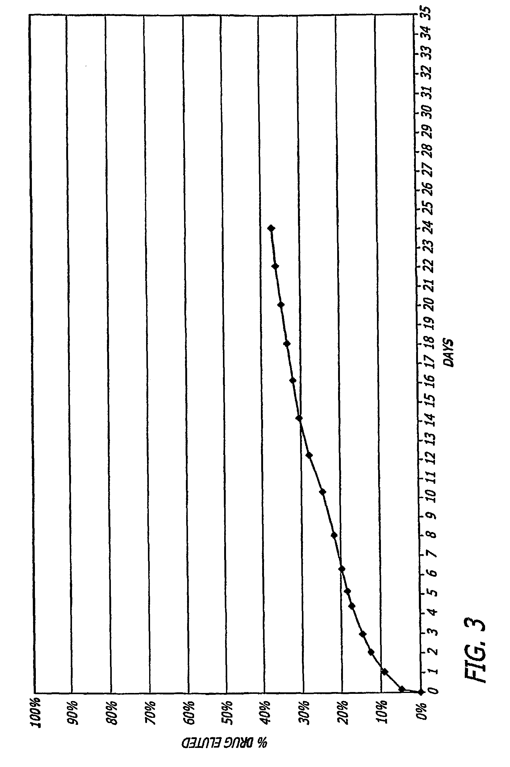 4-aza-caprolactone-based polymeric compositions useful for the manufacture of biodegradable medical devices and as medical device coatings