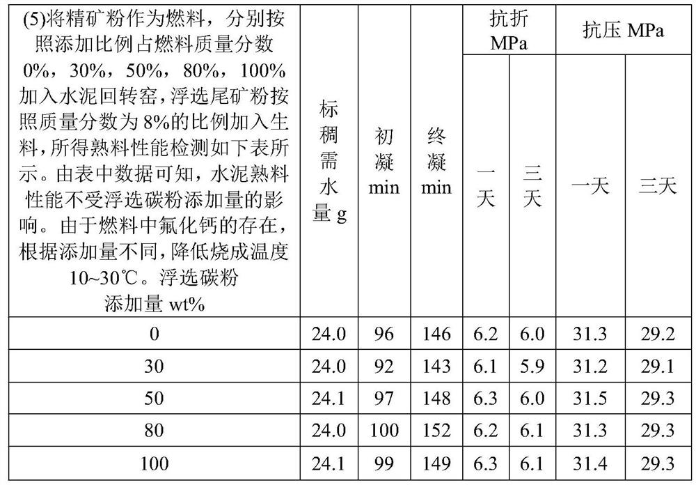 A method for preparing cement kiln fuel by using aluminum electrolysis waste cathode